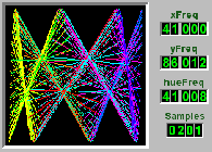 lissajous lab