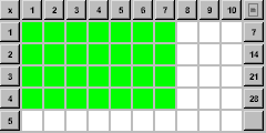 multiplication table